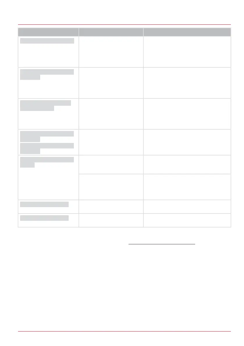 Page #87 background image