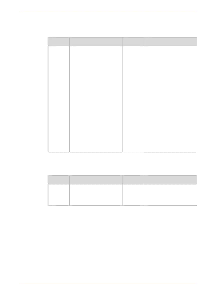 Page #132 background image