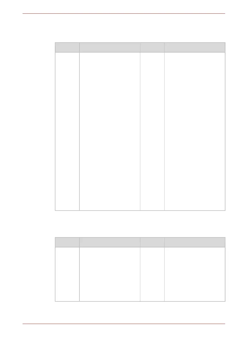 Page #139 background image