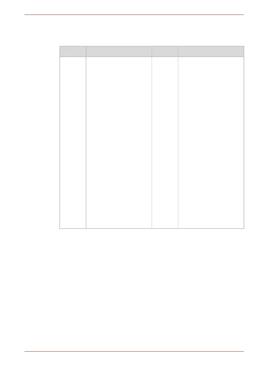 Page #141 background image