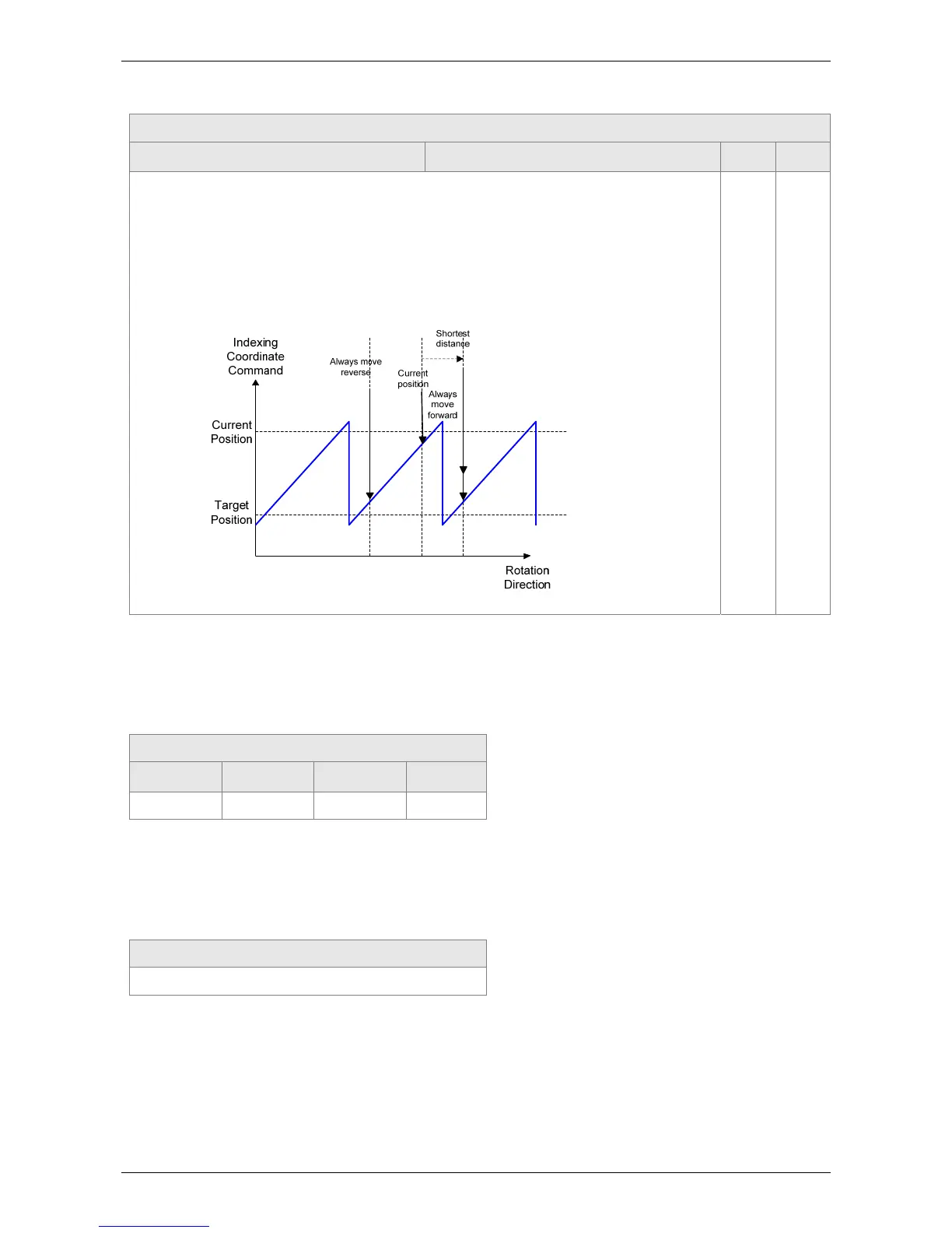 Page #236 background image