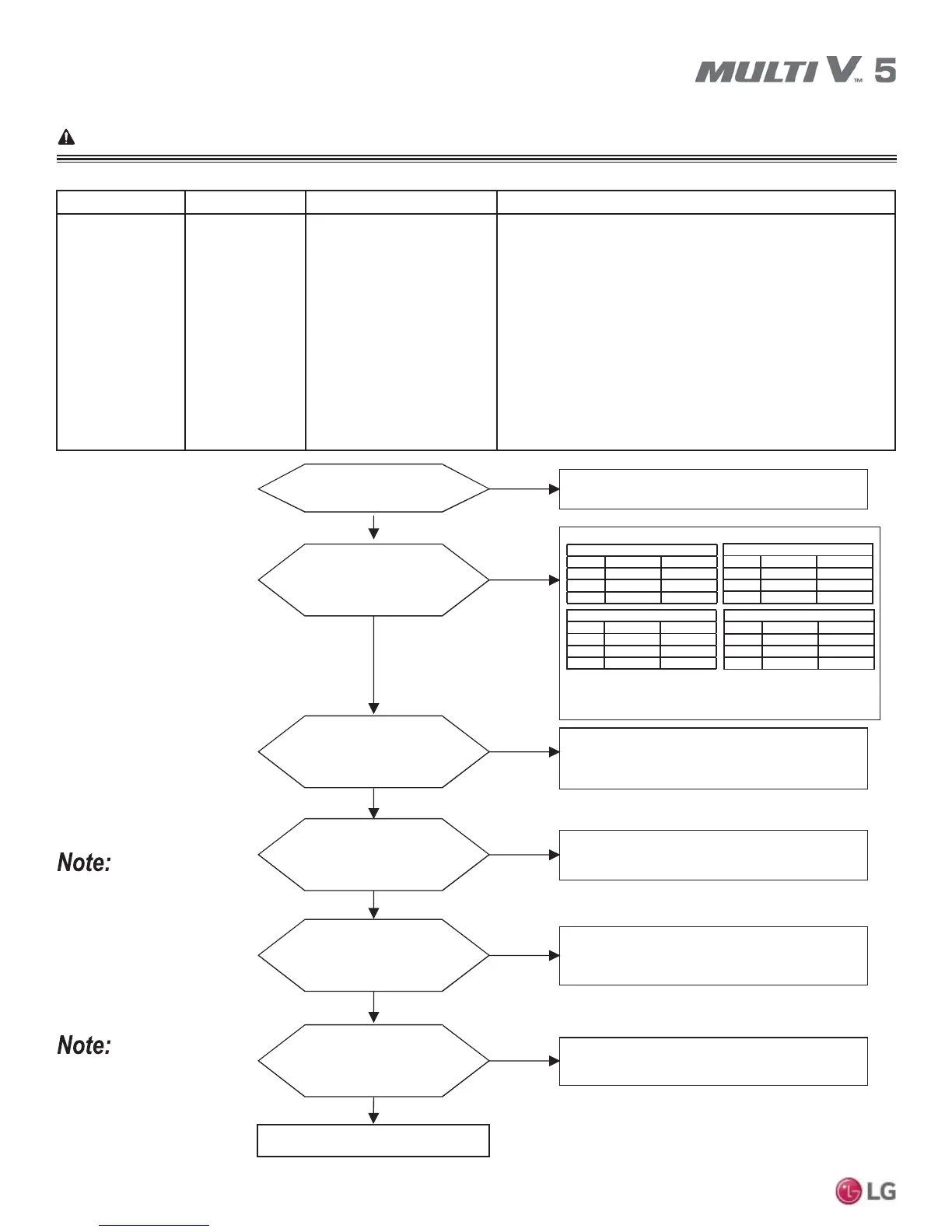Page #144 background image