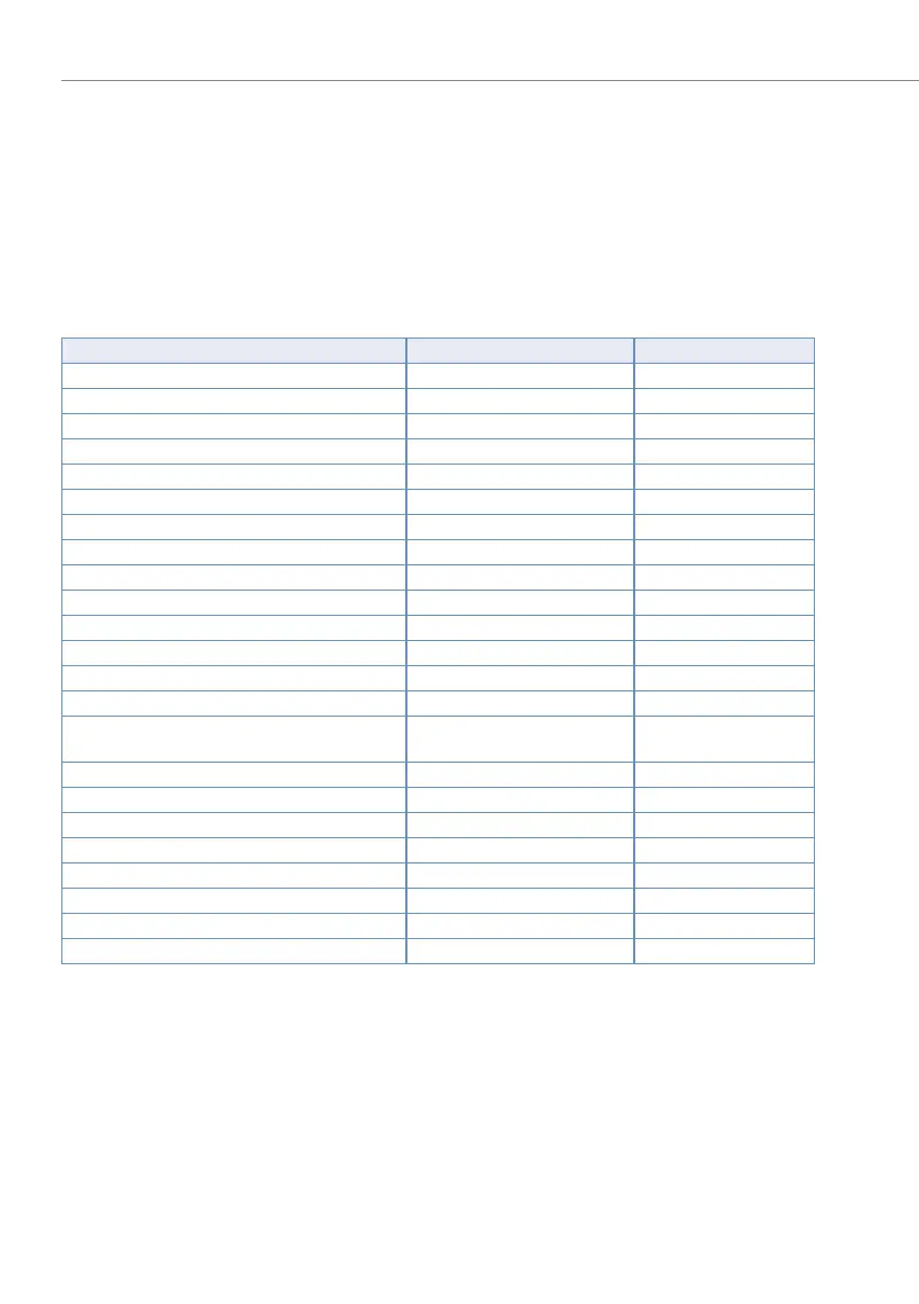 Page #136 background image