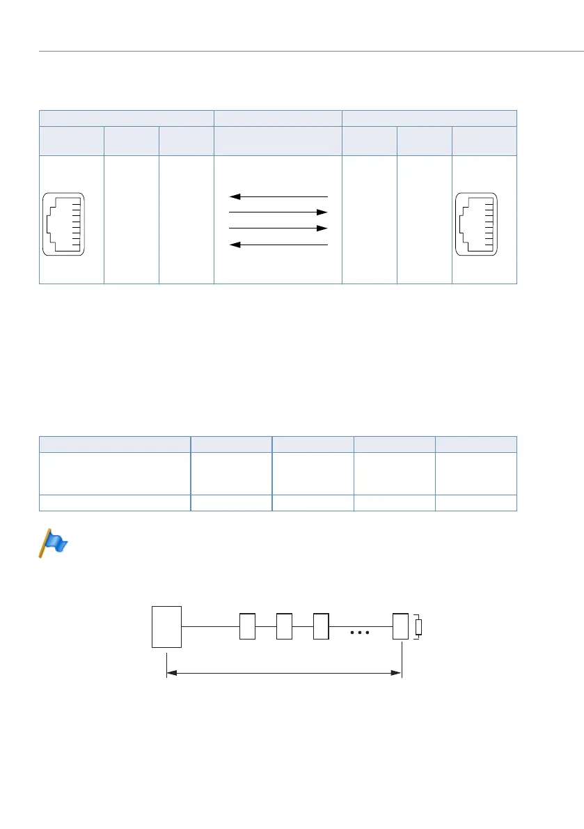 Page #142 background image