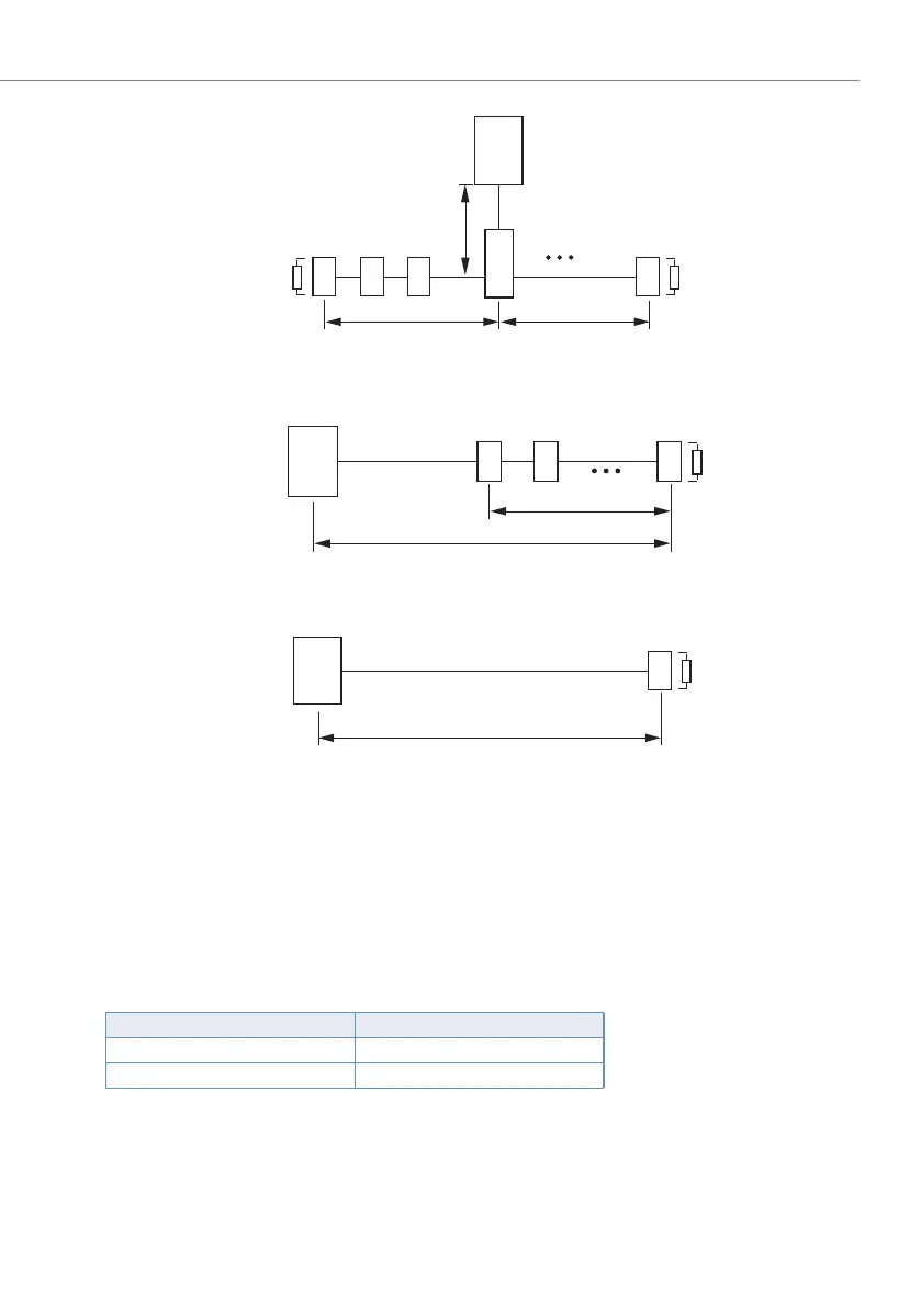 Page #143 background image