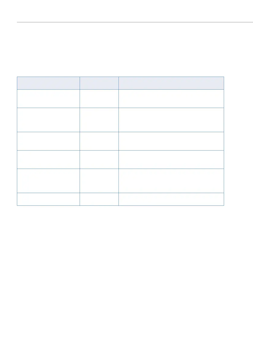Page #244 background image
