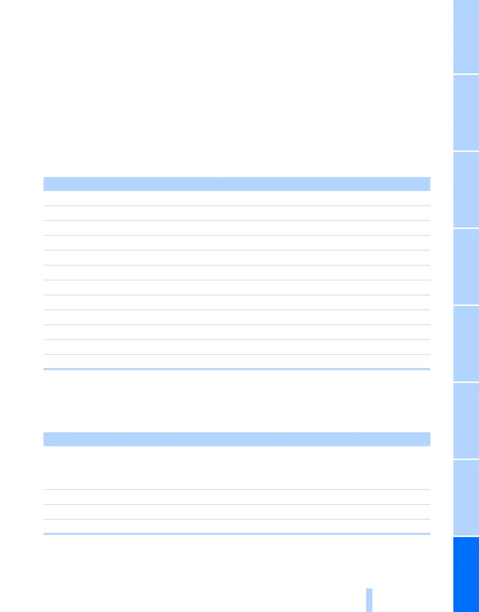 Page #249 background image