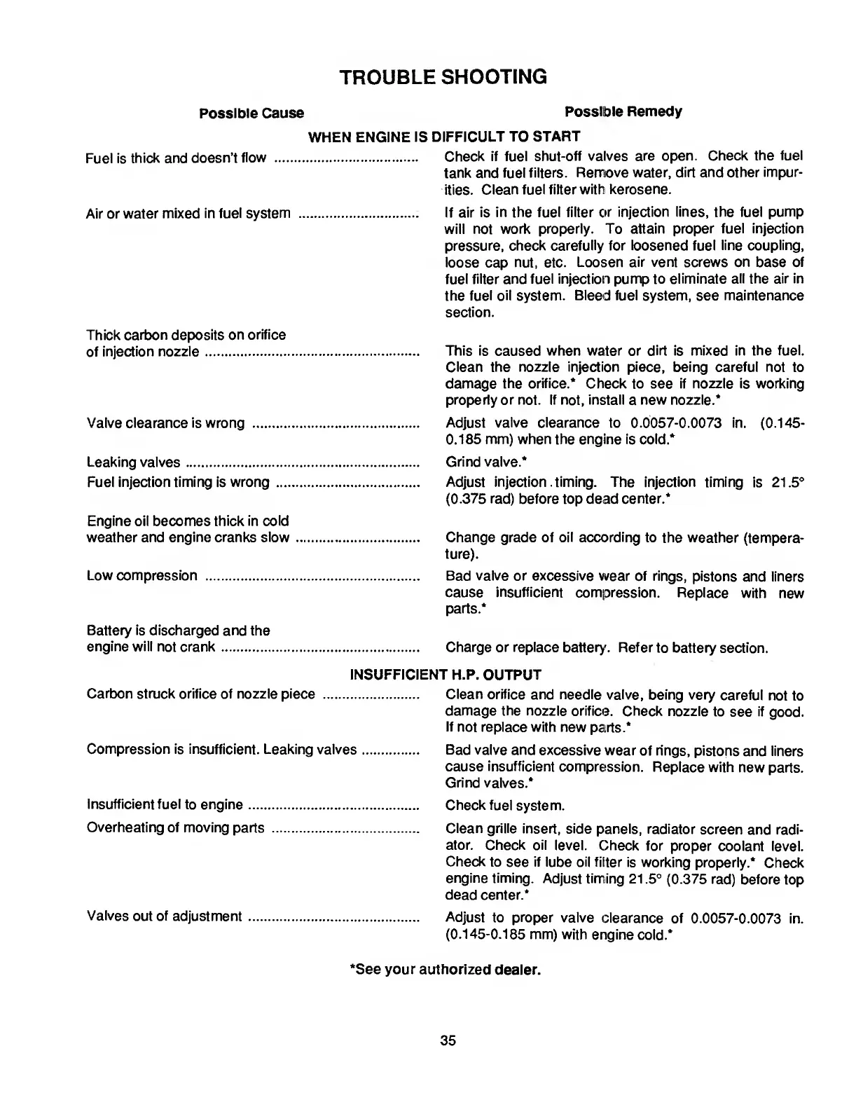 Page #35 background image