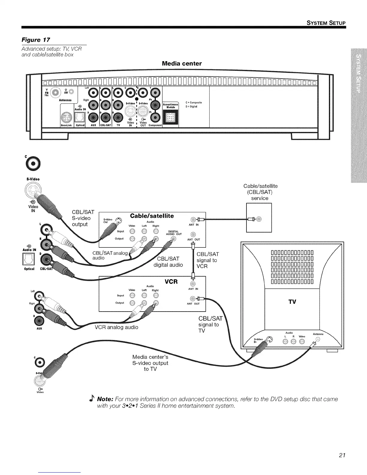 Page #21 background image