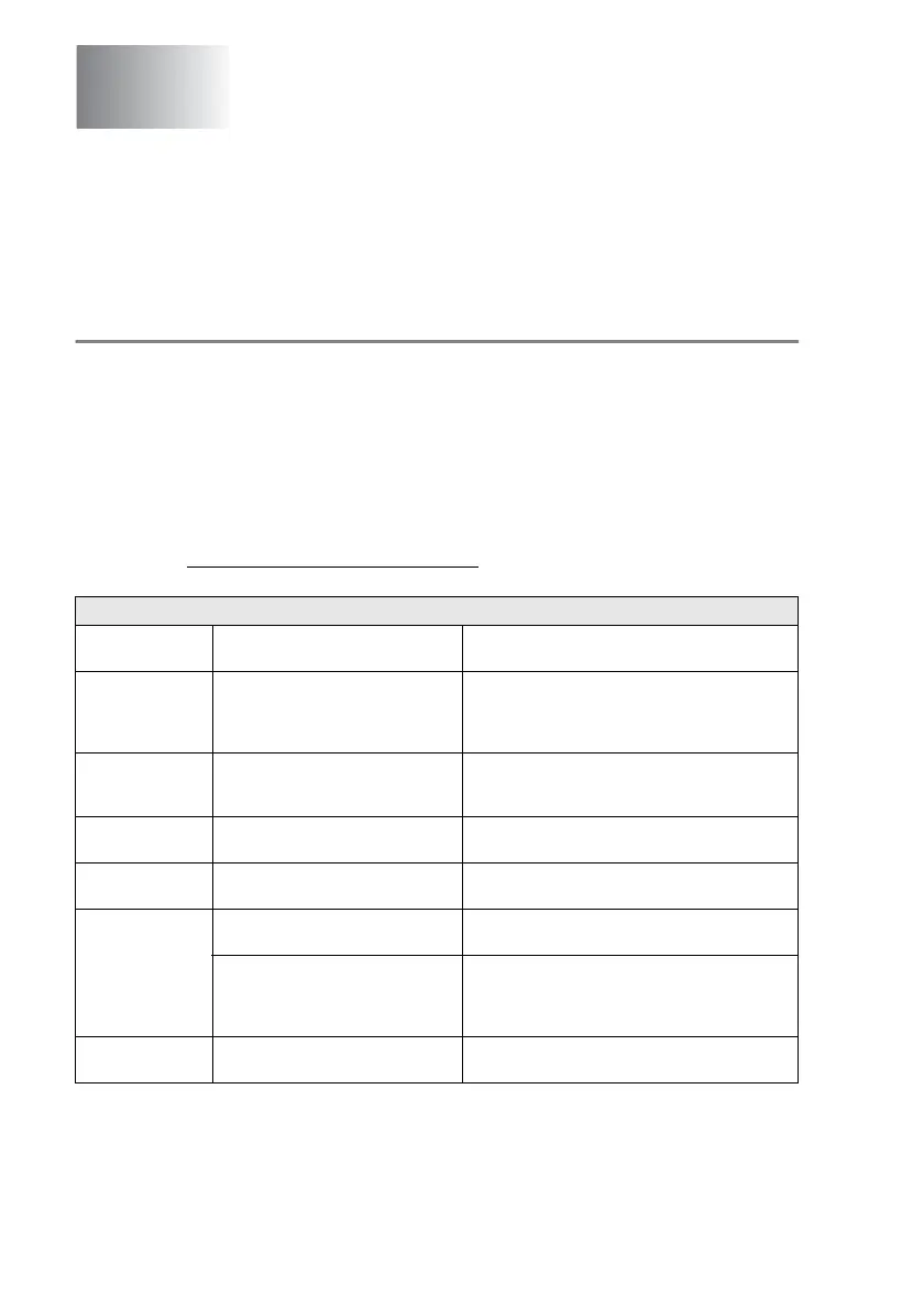 Page #127 background image