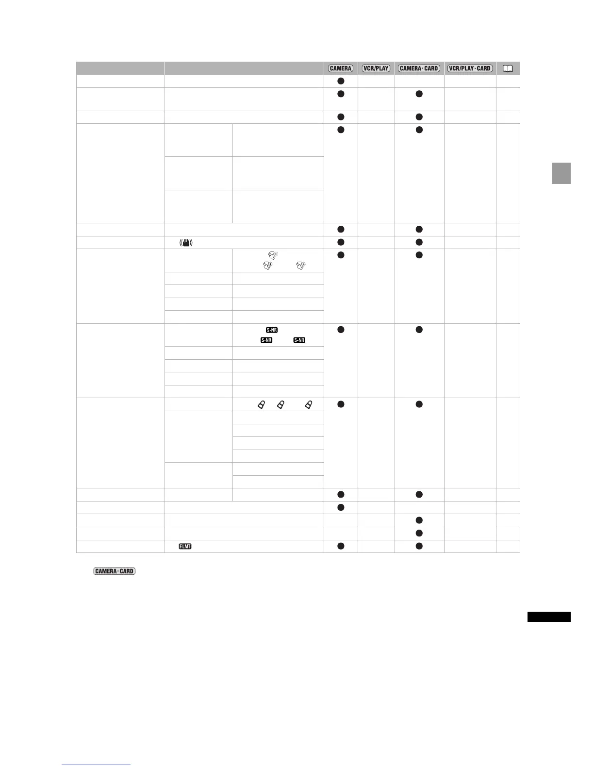 Page #127 background image