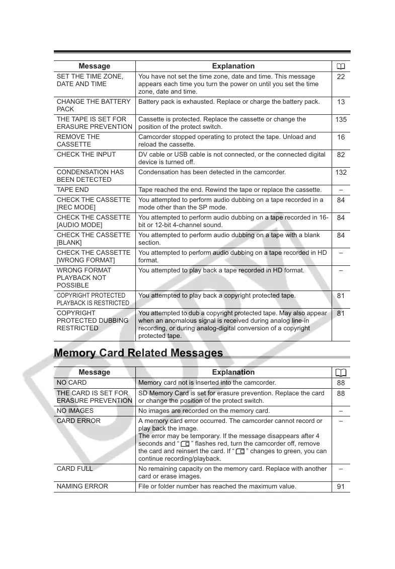 Page #128 background image