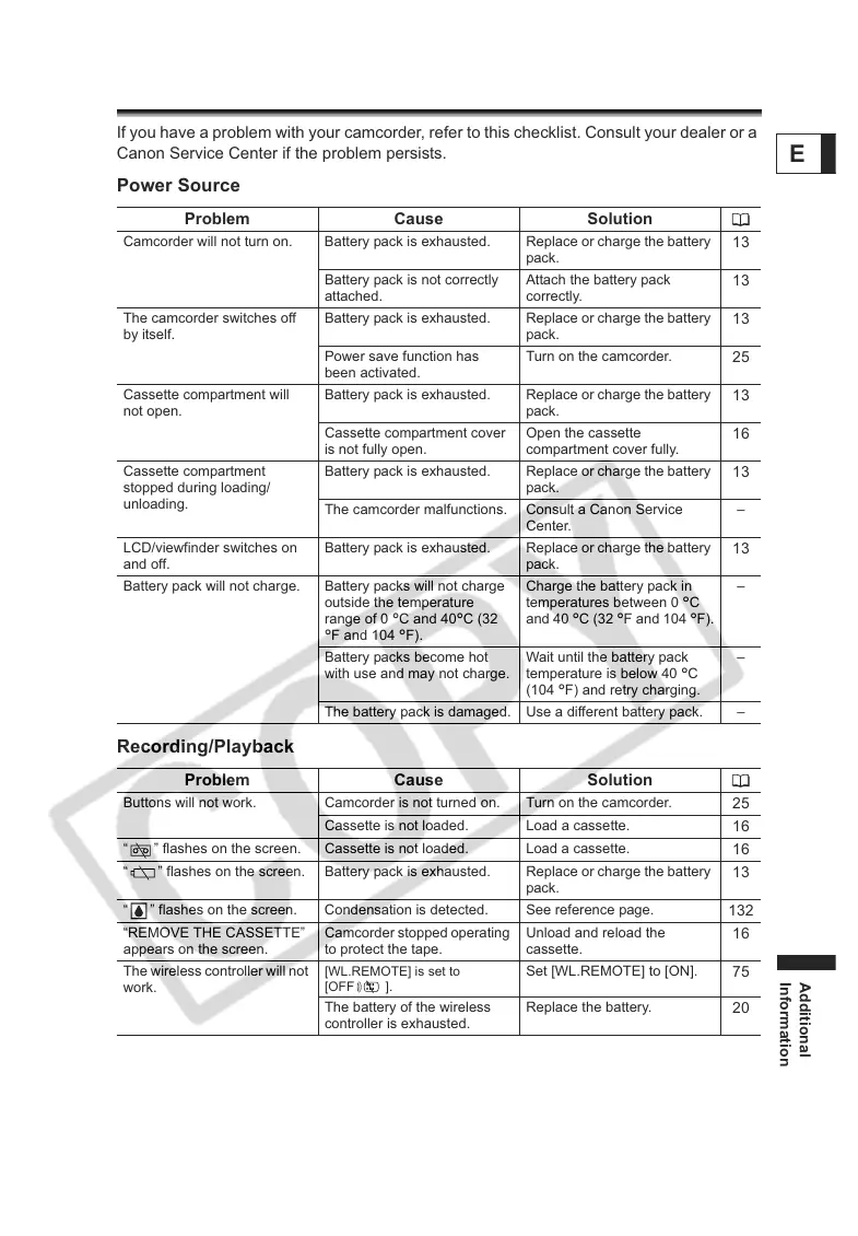Page #137 background image