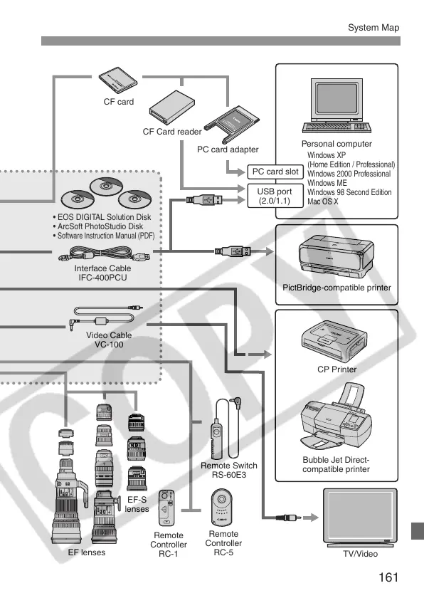 Page #161 background image