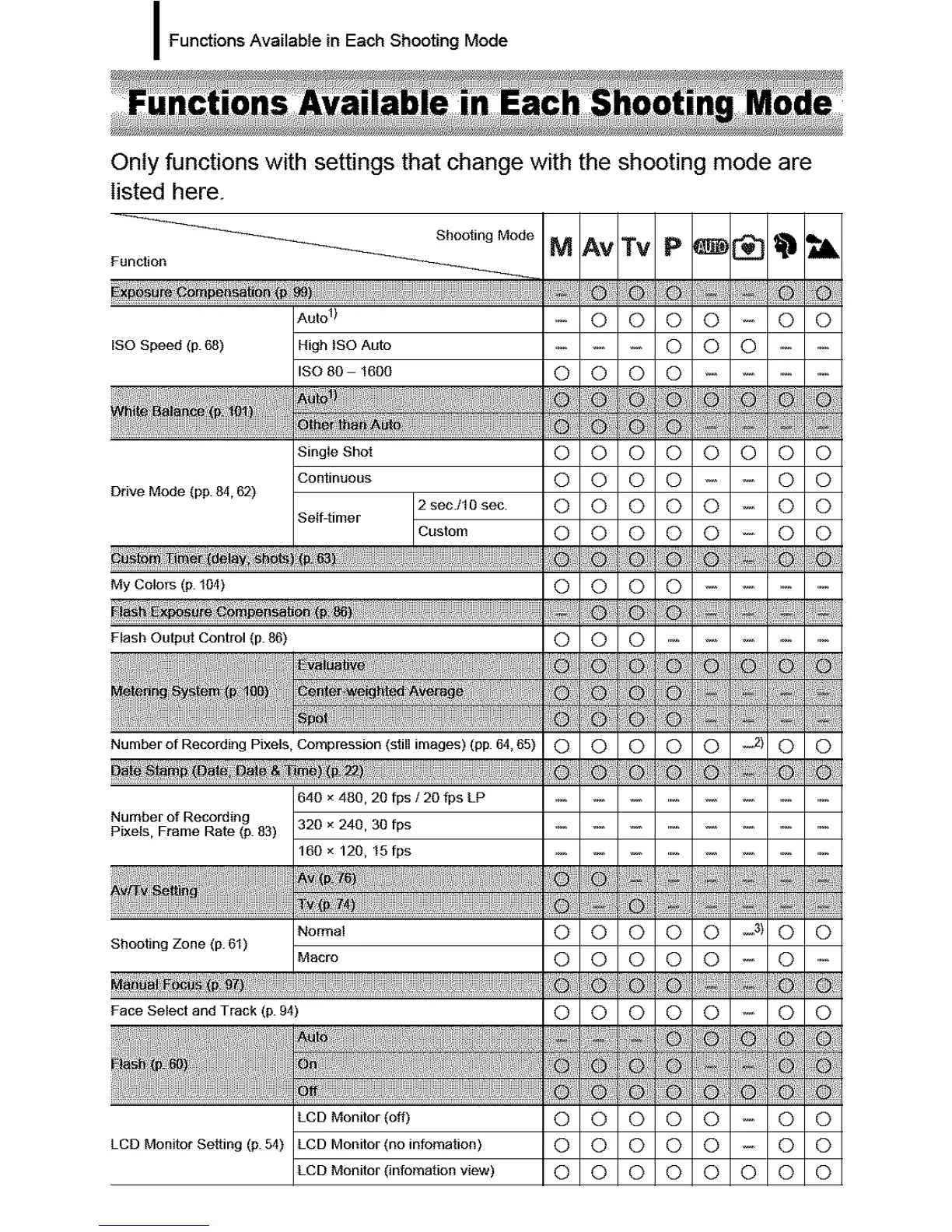 Page #204 background image