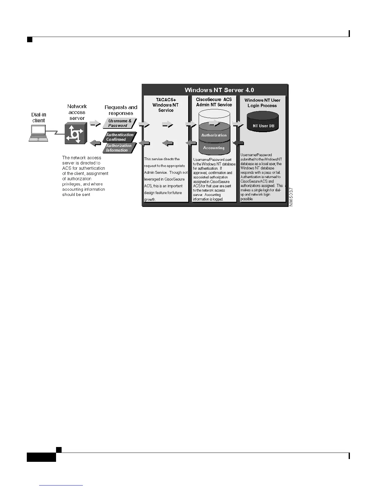 Page #398 background image