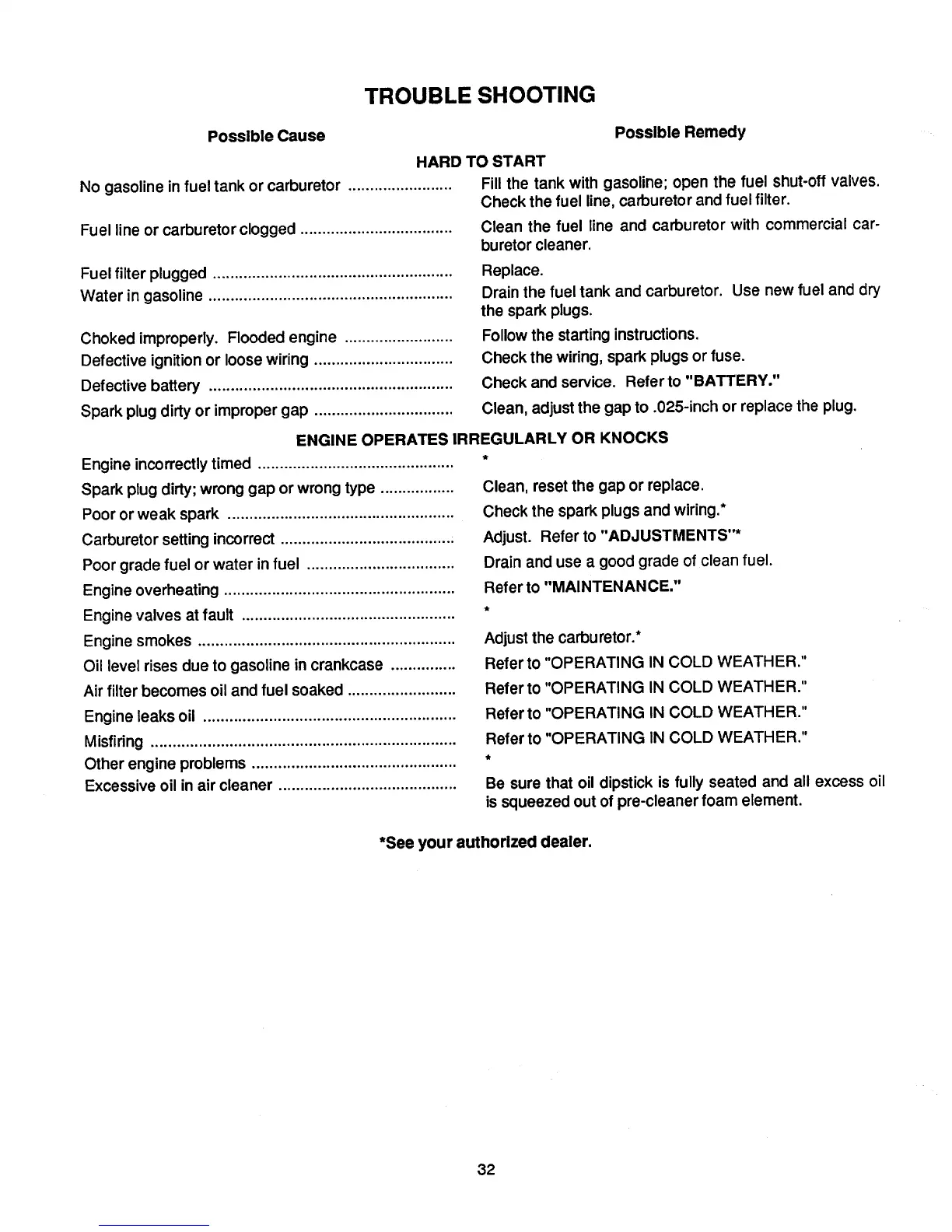 Page #32 background image