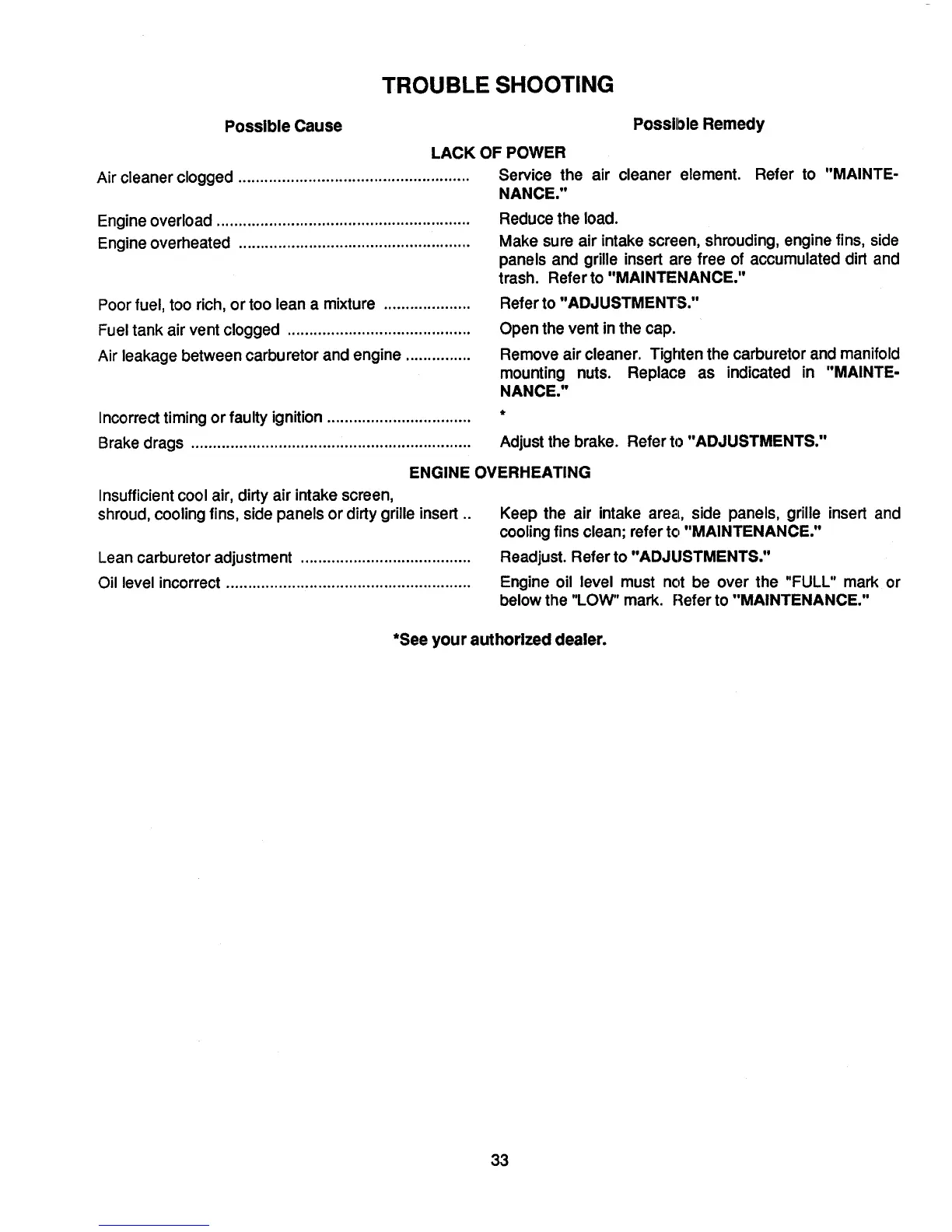 Page #33 background image