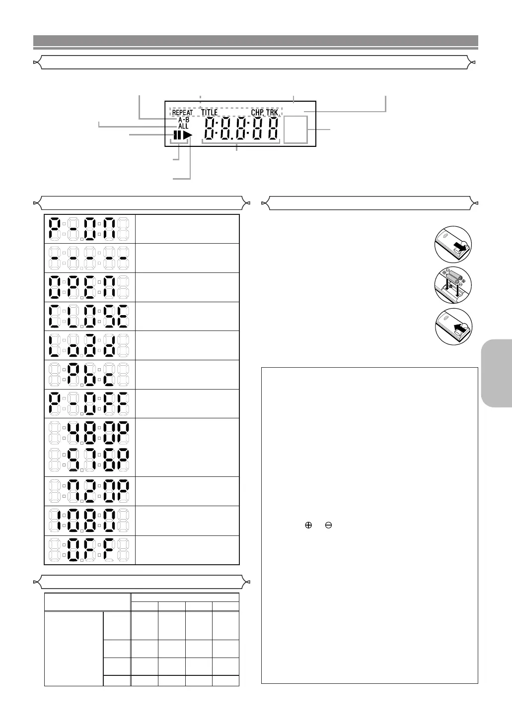 Page #147 background image