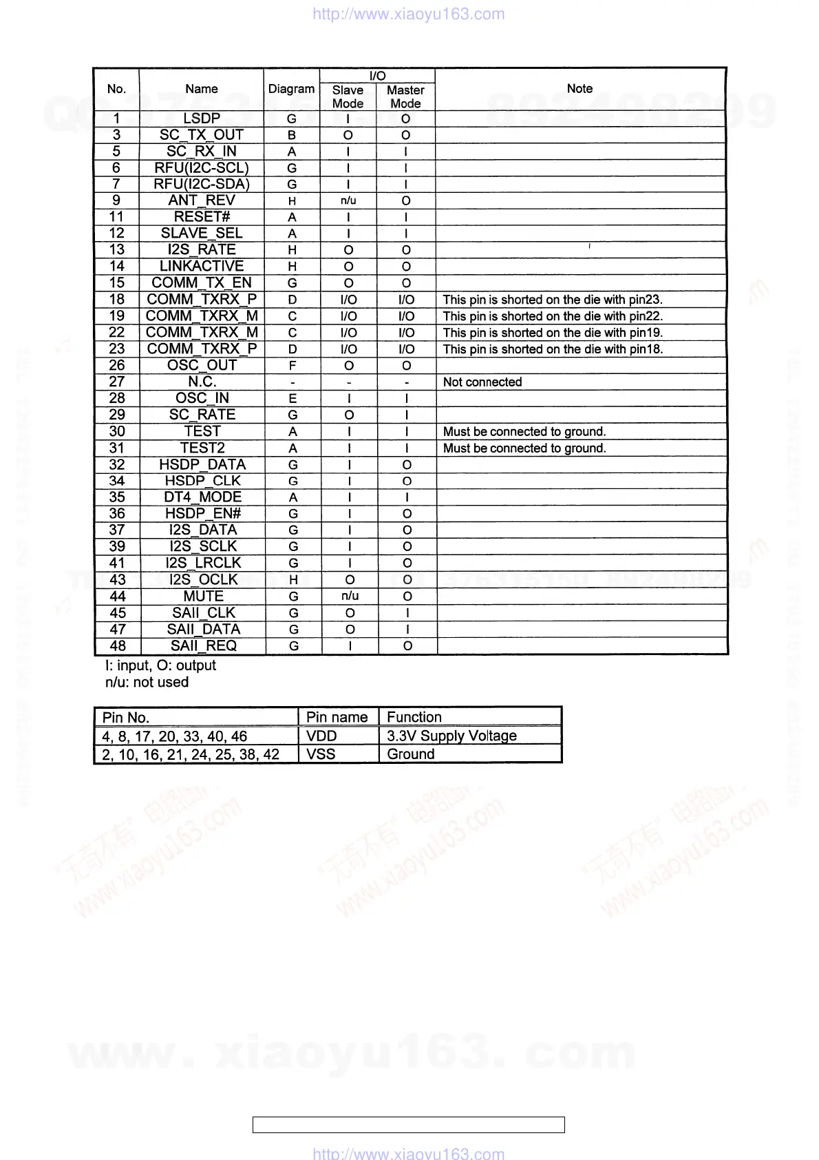 Page #97 background image