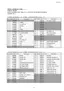 Preview: Code List
