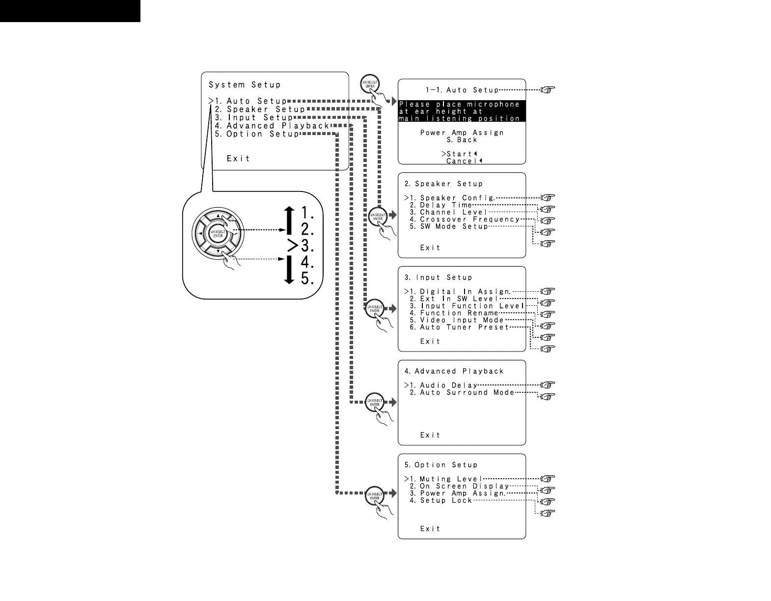 Page #3 background image