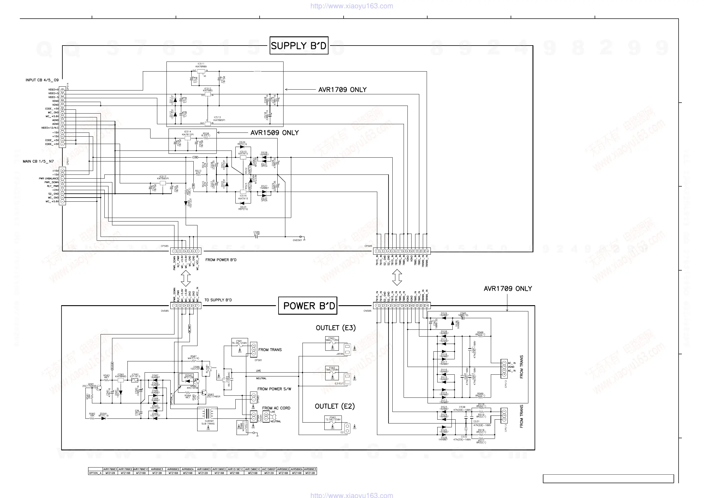 Page #142 background image