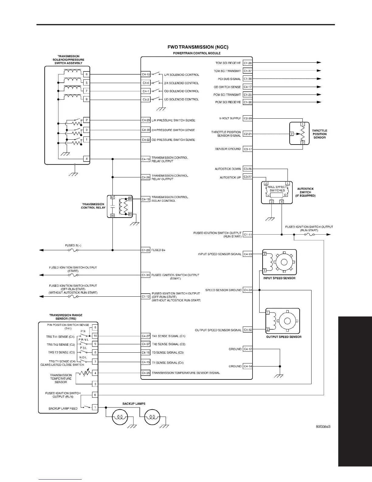 Page #917 background image