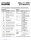 Preview: Quick Reference