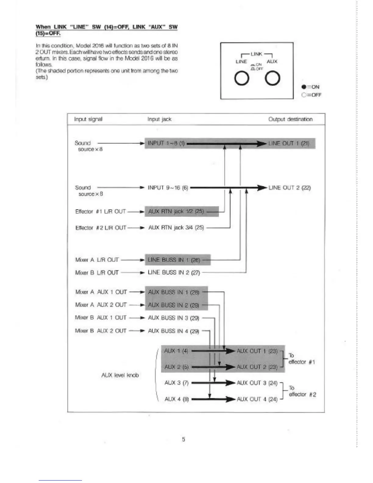 Page #7 background image