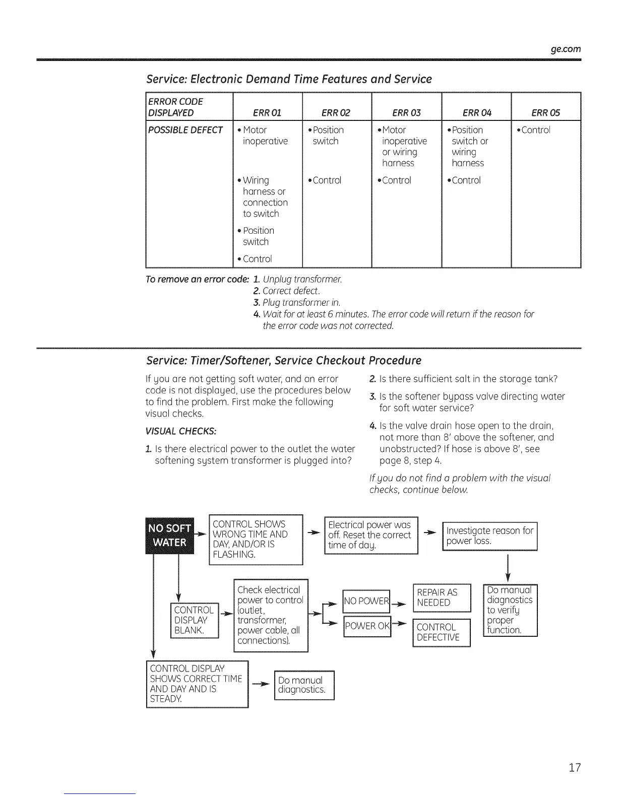 Page #17 background image