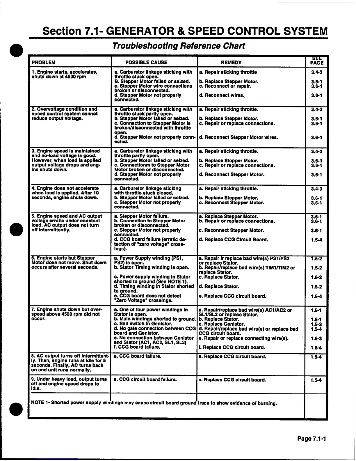 Page #101 background image