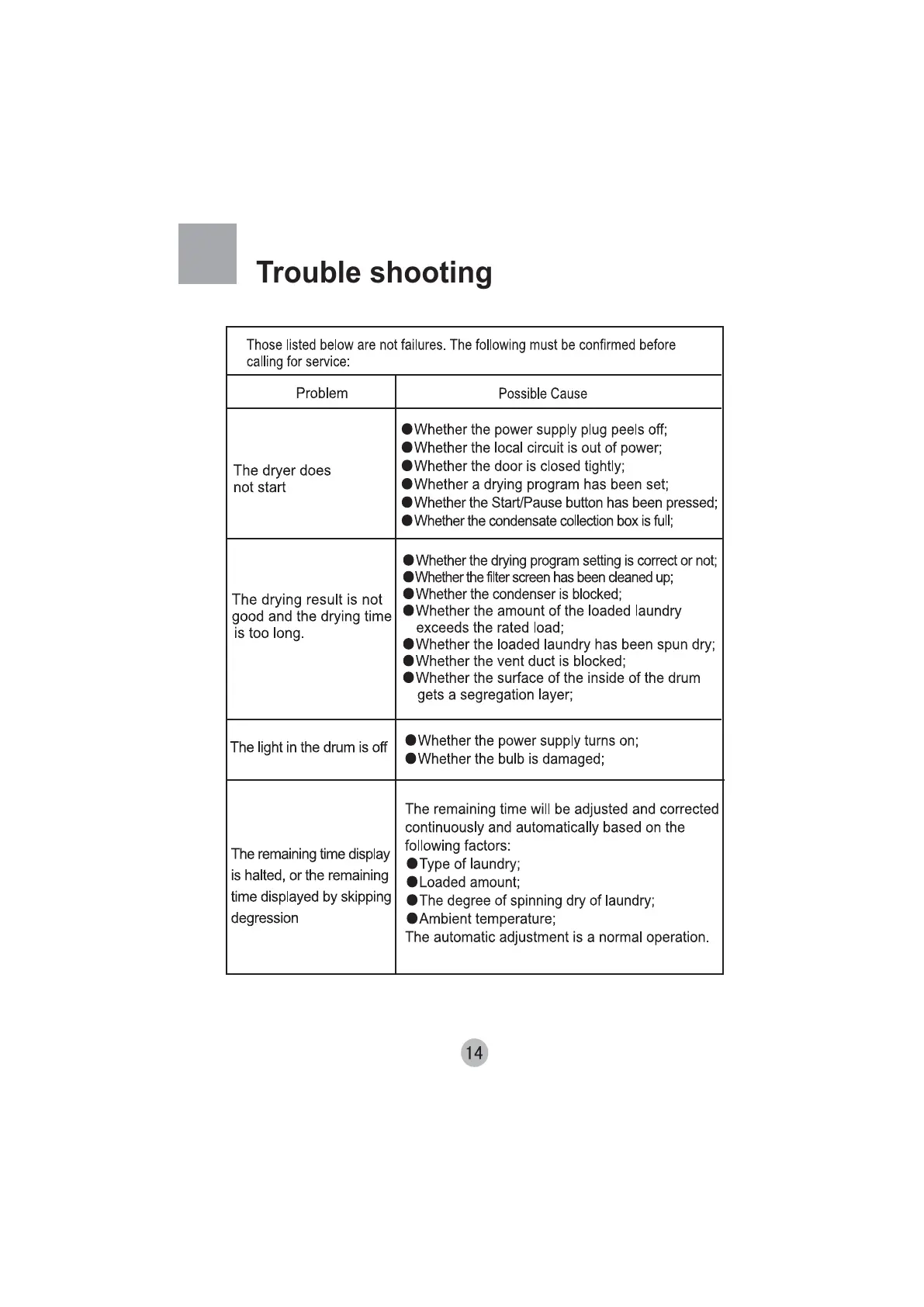 Page #15 background image