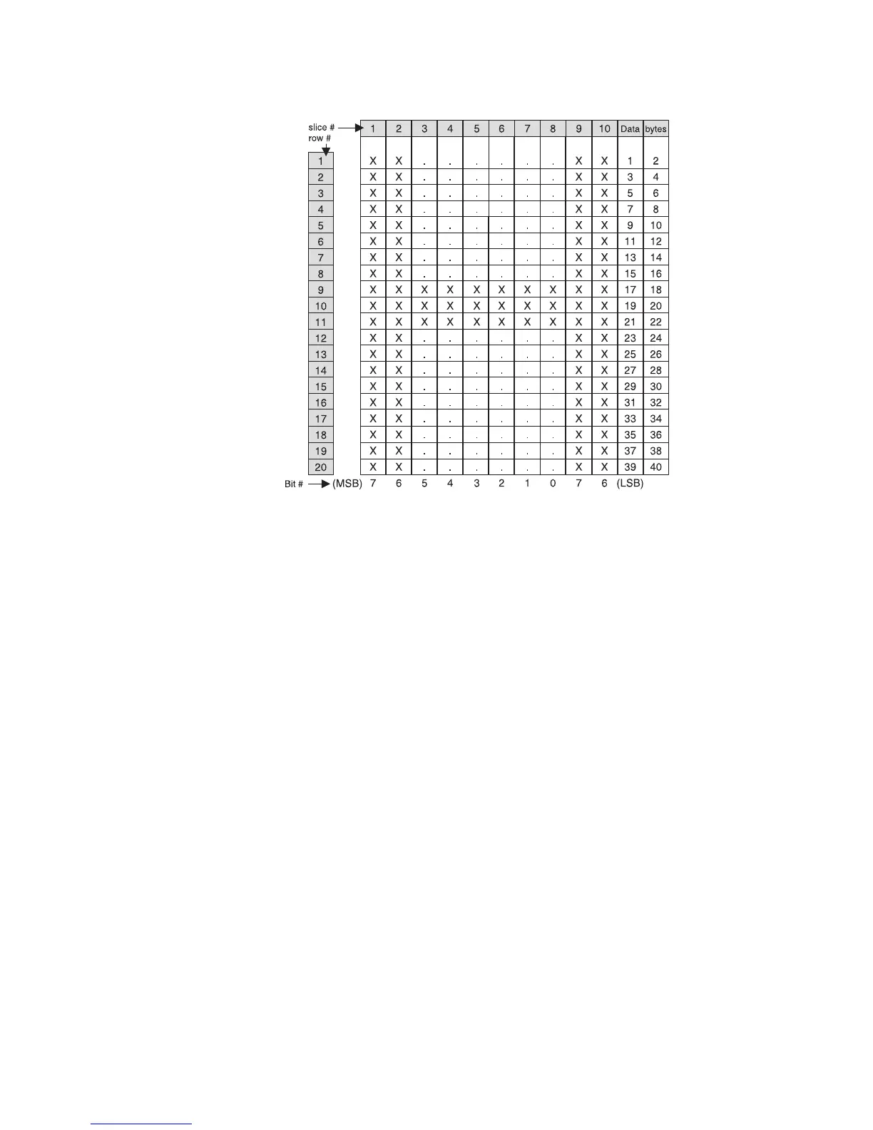 Page #142 background image