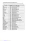 Preview: Code List