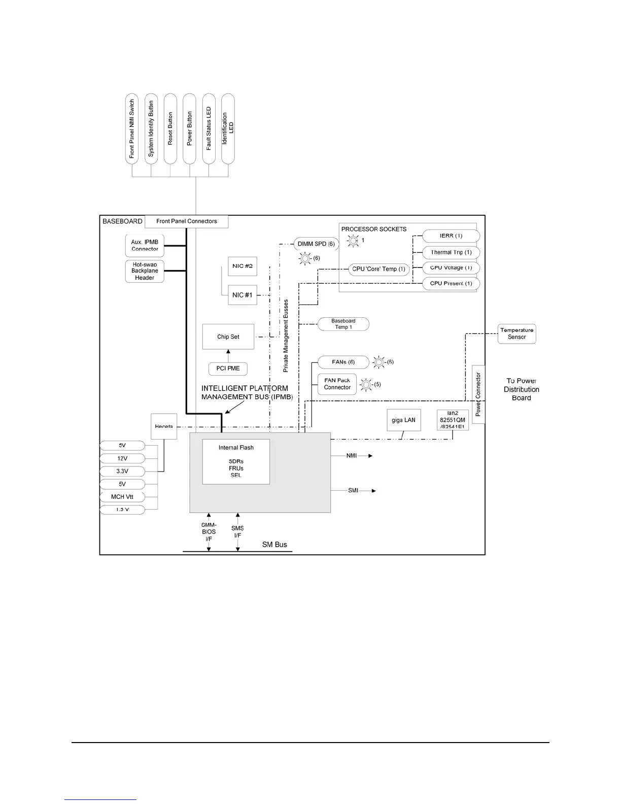 Page #124 background image