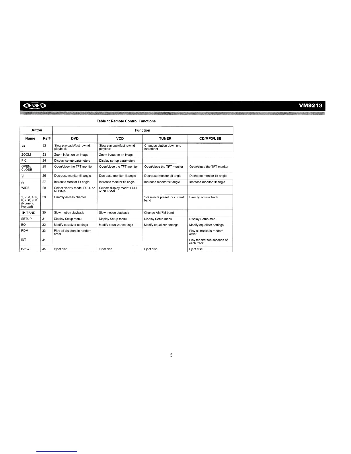 Page #7 background image