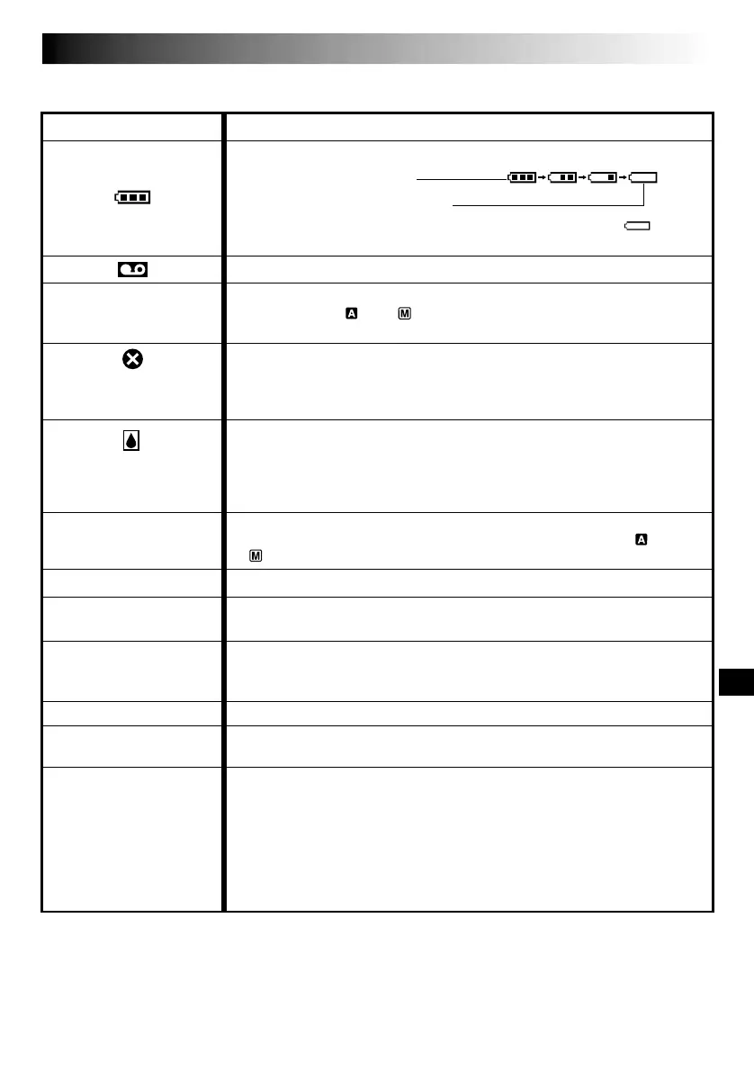 Page #83 background image