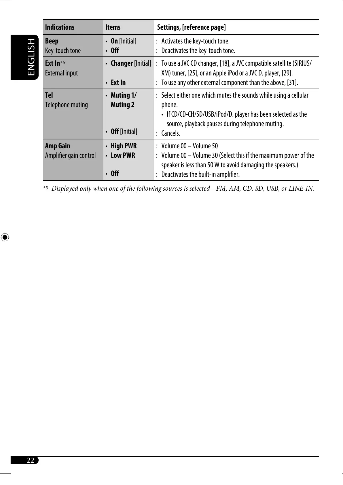 Page #22 background image