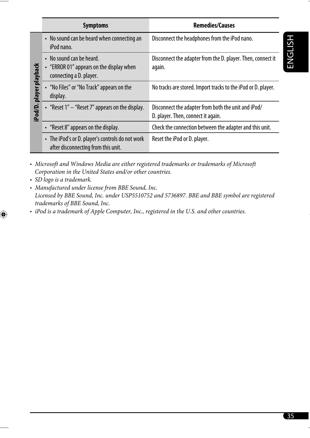 Page #129 background image