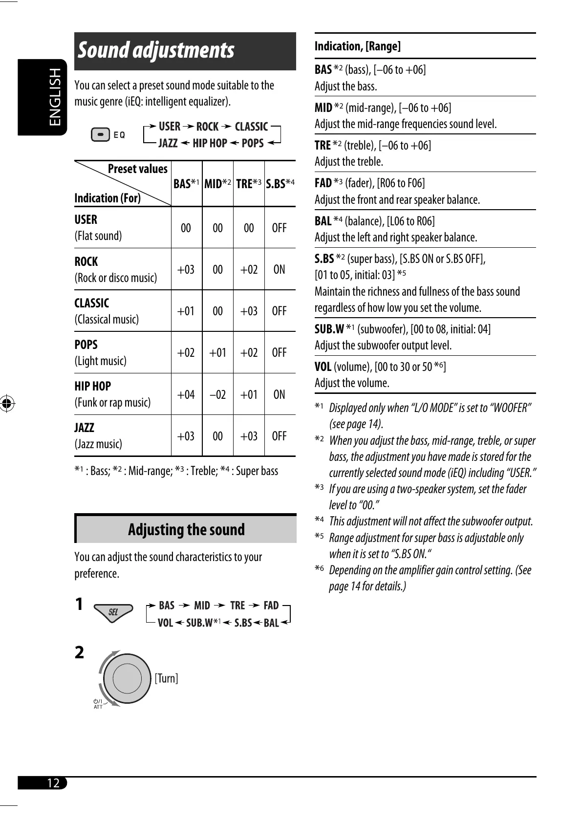 Page #12 background image