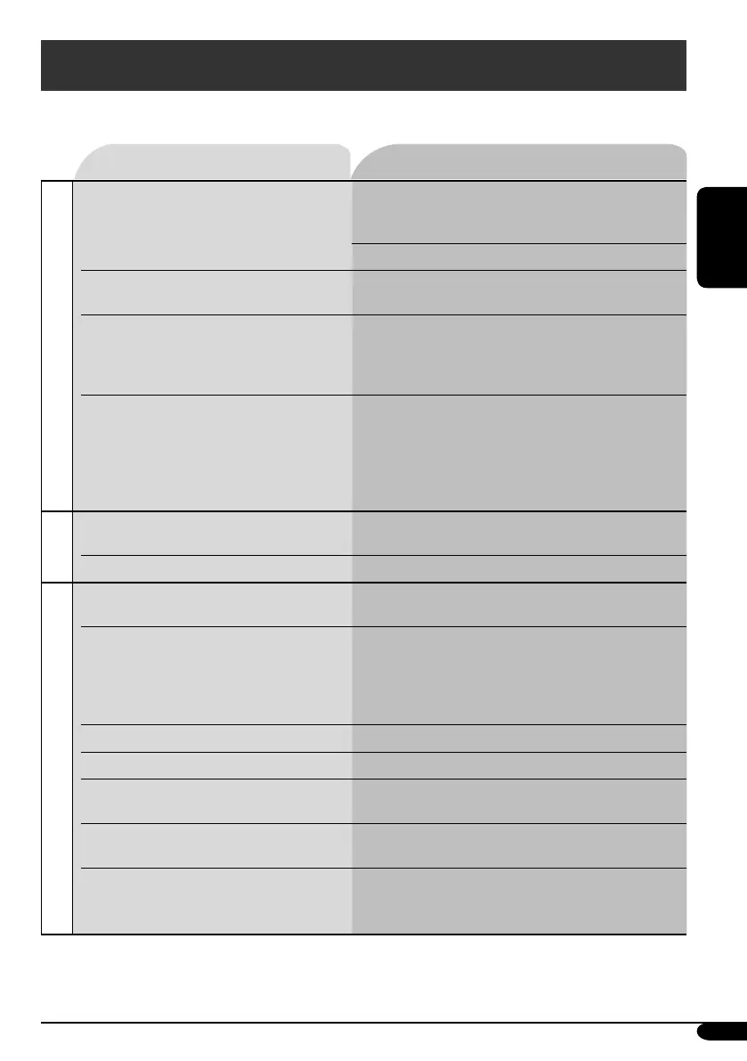 Page #129 background image