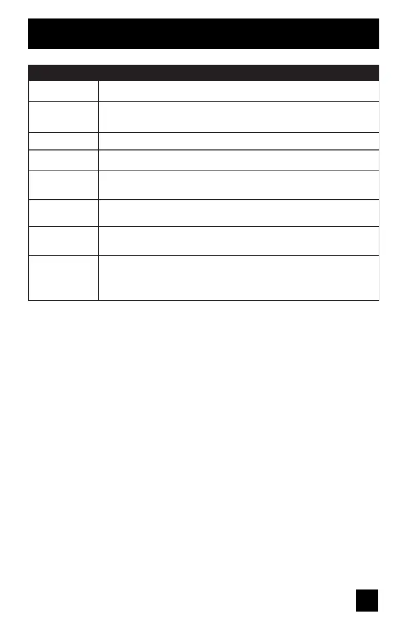 Page #77 background image