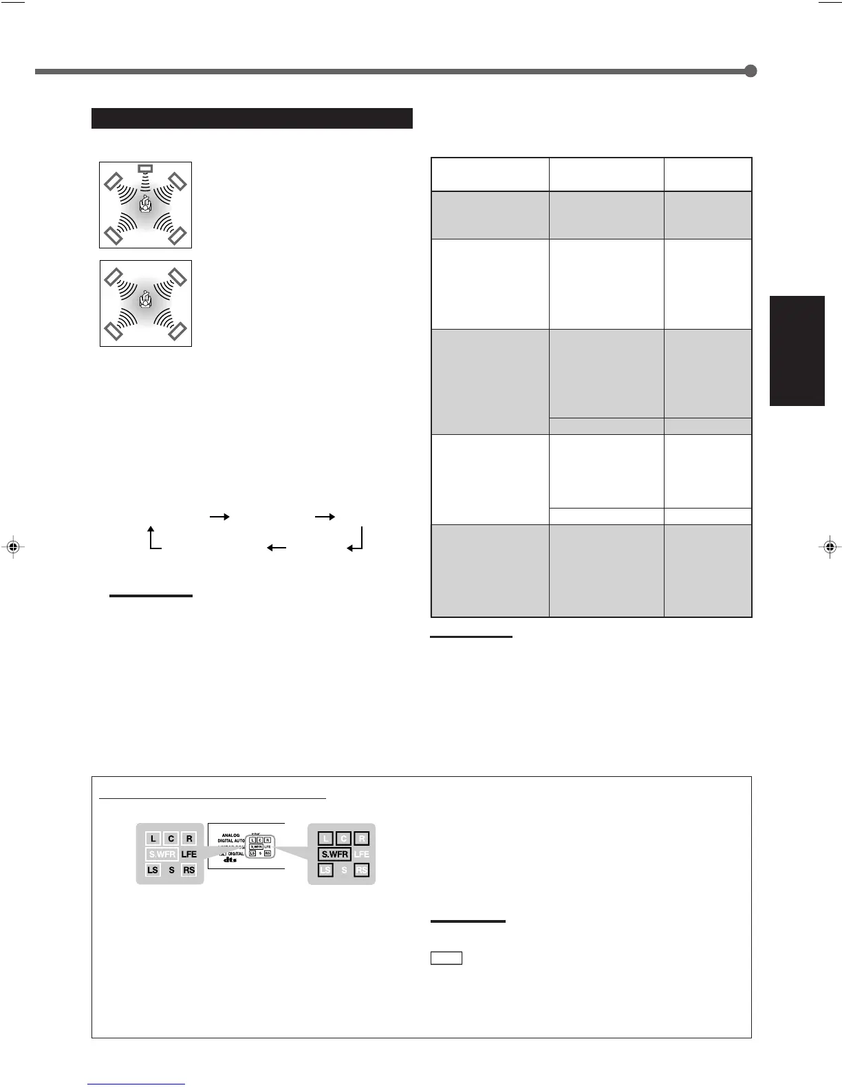 Page #101 background image