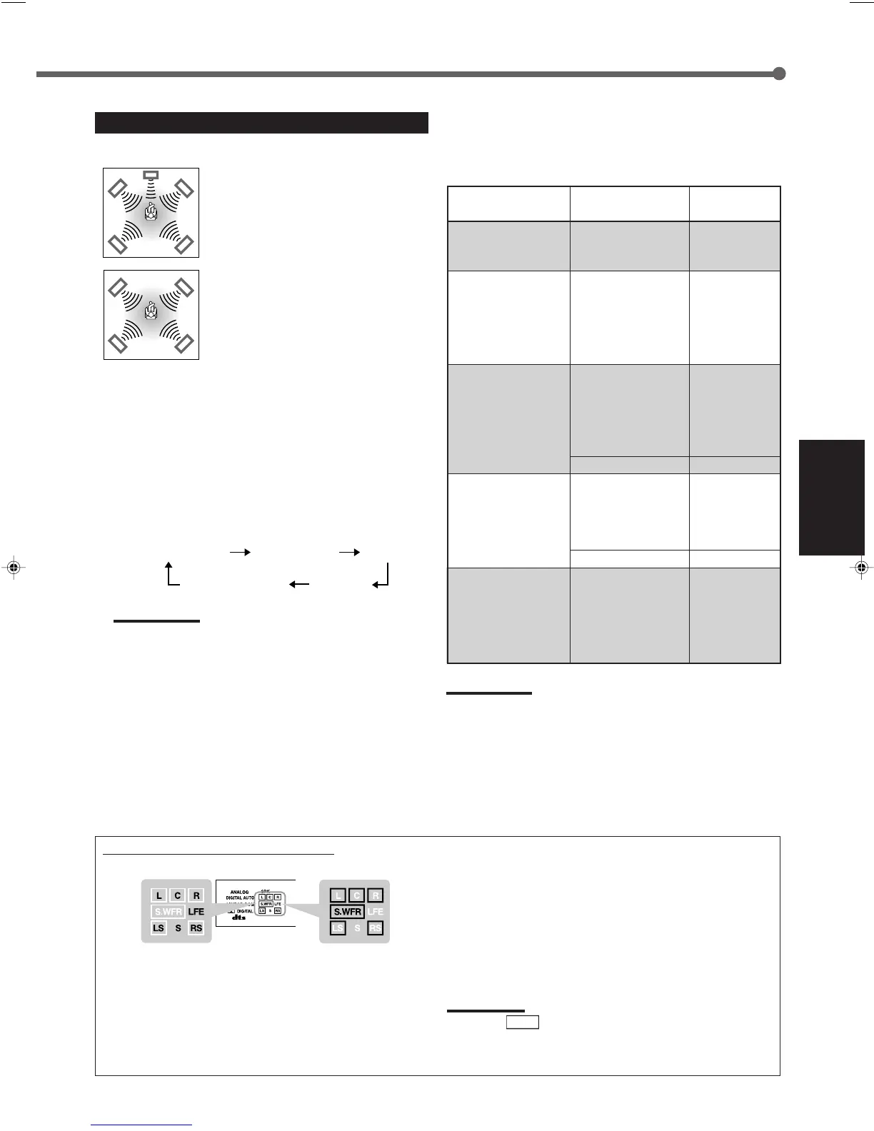 Page #135 background image