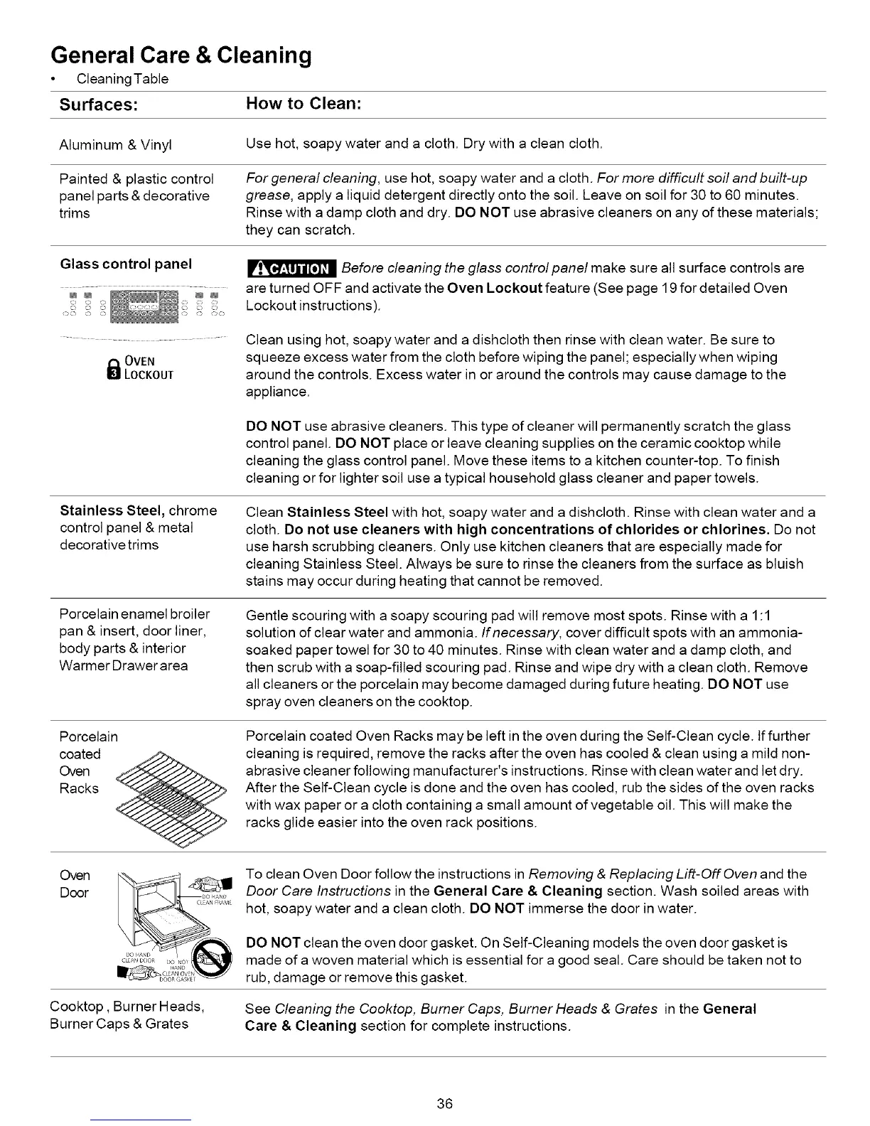 Page #36 background image