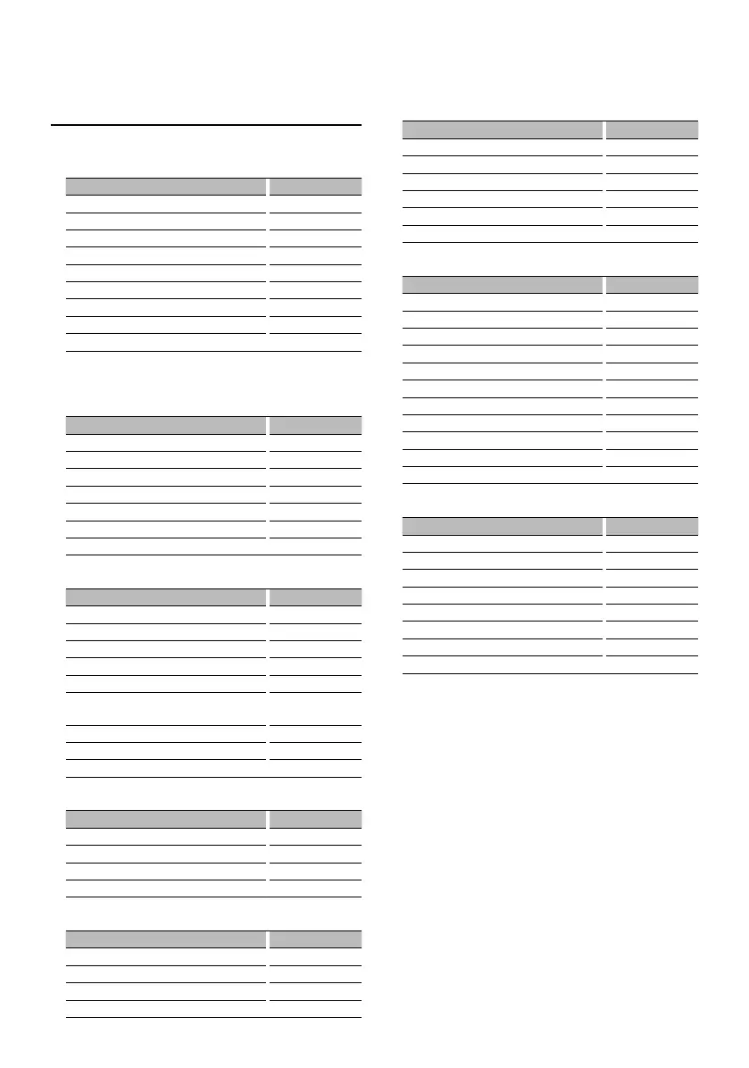 Page #85 background image