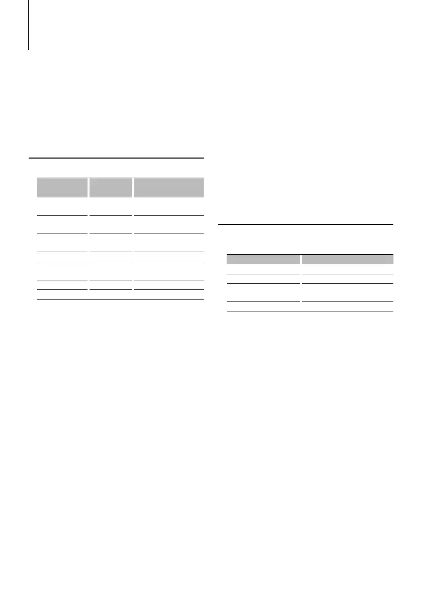 Page #100 background image