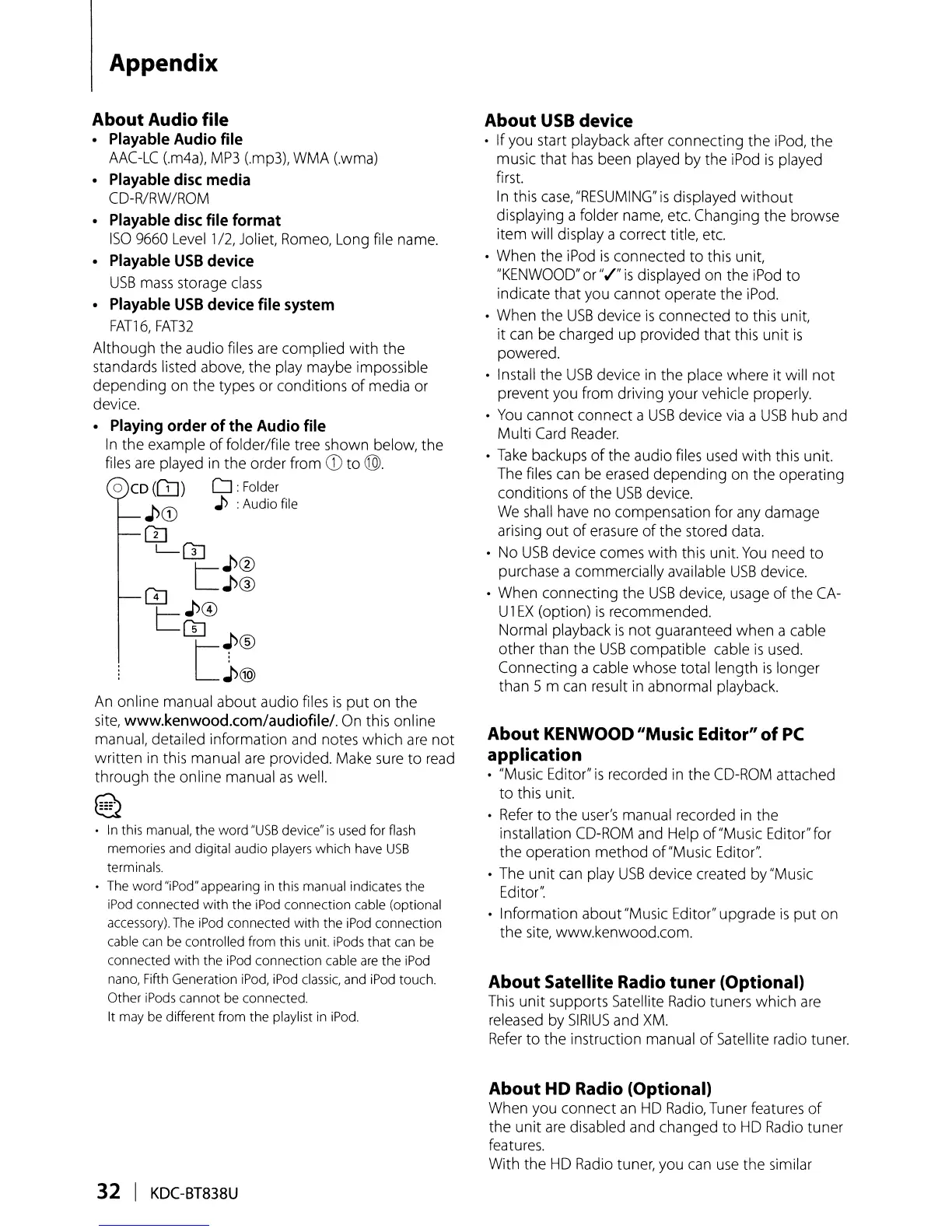 Page #32 background image