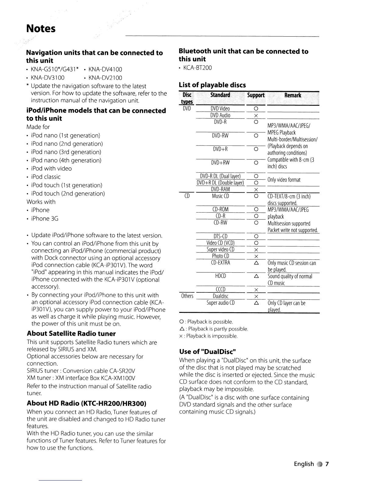 Page #7 background image
